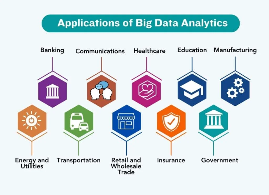 Applications of Data Analytics